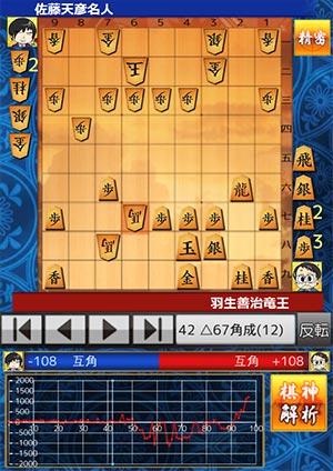 ※上記画面は羽生善治先生が名人戦での棋譜を 『棋神解析』しているところ。解析しているAIは 一手につき探索局面数が何百万・何千万にも及ぶ。